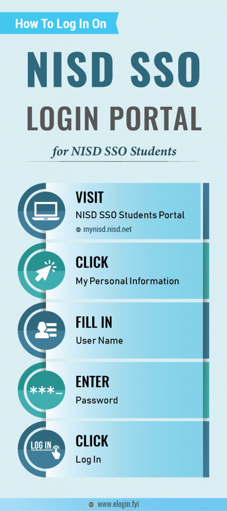 NISD SSO Login Portal