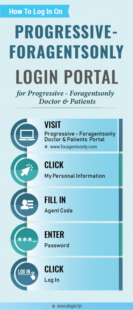 Progressive - Foragentsonly Login Portal