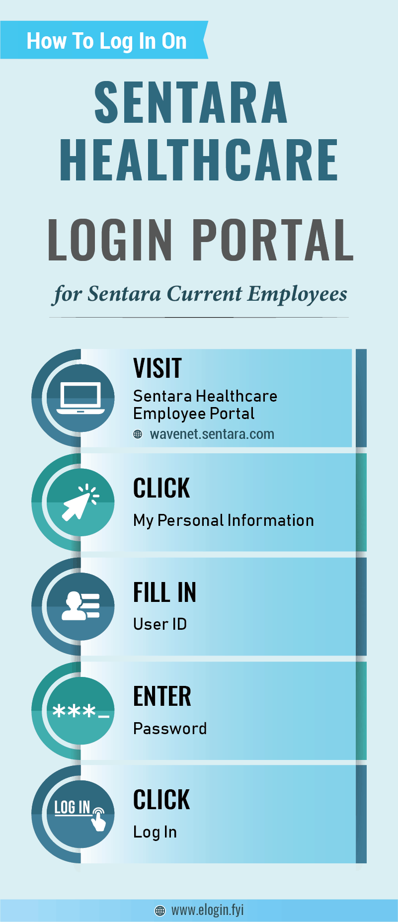 Sentara Access your account