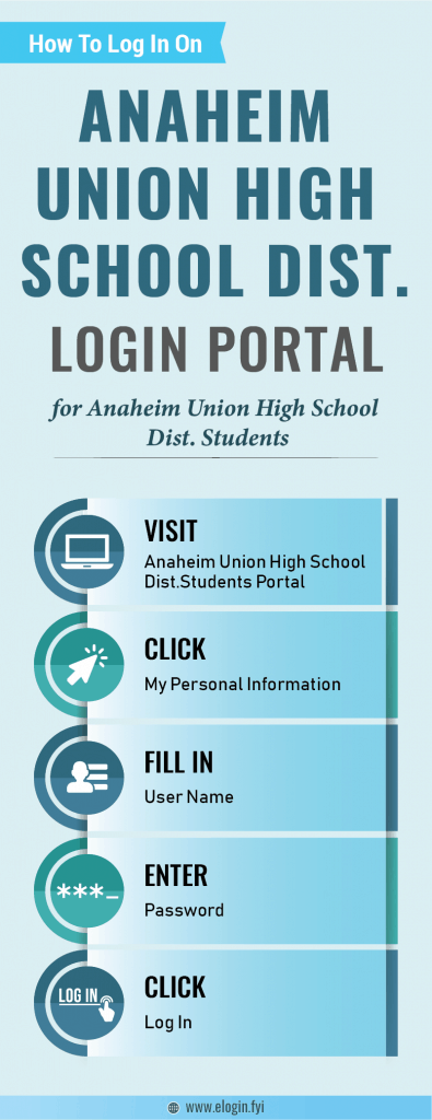 Anaheim Union High School Dist. Login Portal