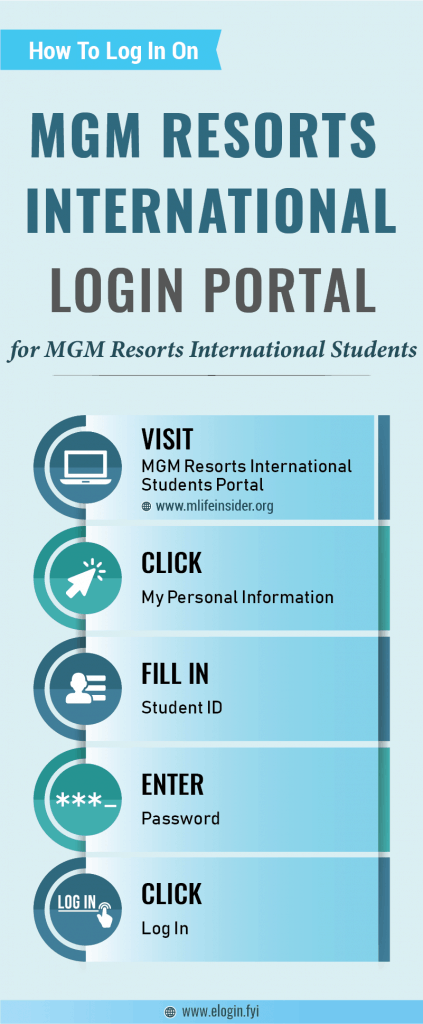 MGM Resorts international Login Portal