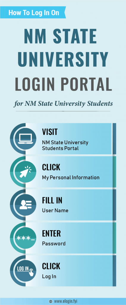 NM State University Login Portal