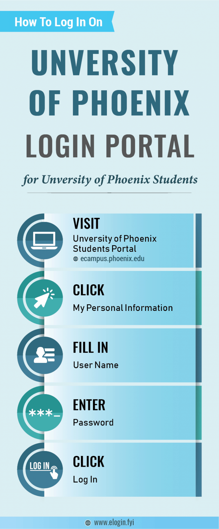 university of phoenix ecampus technical support