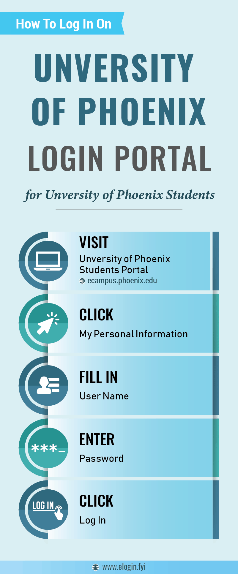 university of phoenix ecampus qatar