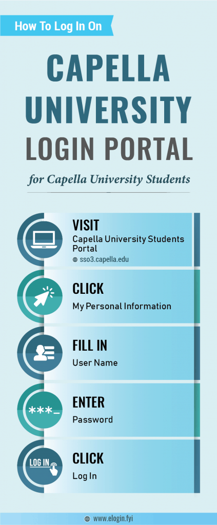 Capella Login Capella University Sso3 capella edu